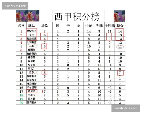 降级区三队积分紧咬 莱万特客场战绩成保级关键